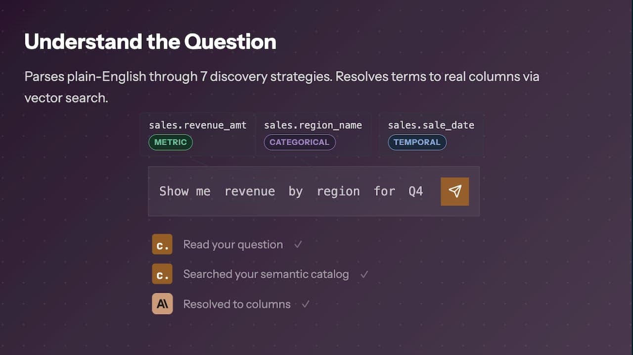 Ask data questions without SQL knowledge
